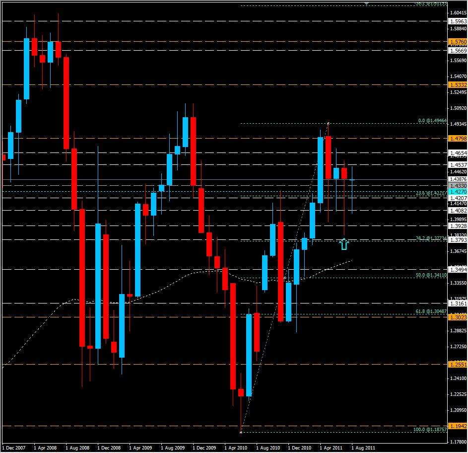 Descending tops chart EUR/USD 